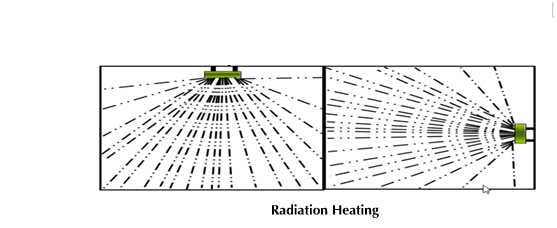 Radiation Heating