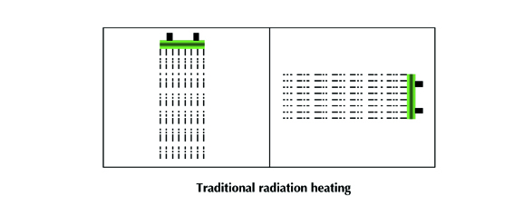 traditional radiation heating
